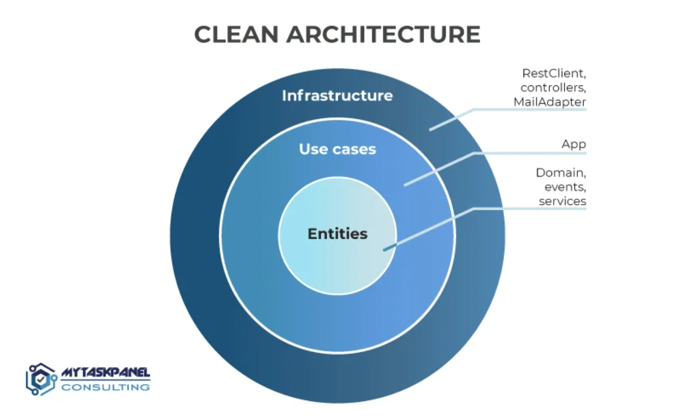 clean-architecture.png